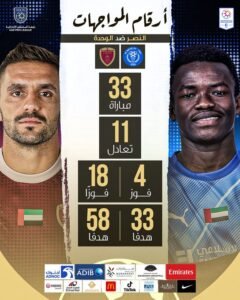 تفوق تاريخي مرعب يساند الوحدة أمام النصر 2 تفوق تاريخي مرعب يساند الوحدة أمام النصر