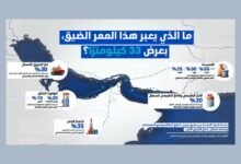 سلطان الجابر: مضيق هرمز 33 كيلومتراً تفصل بين ازدهار العالم واضطرابه