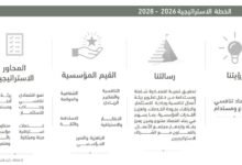 "اقتصادية الشارقة" تطلق خطتها الإستراتيجية 2026-2028