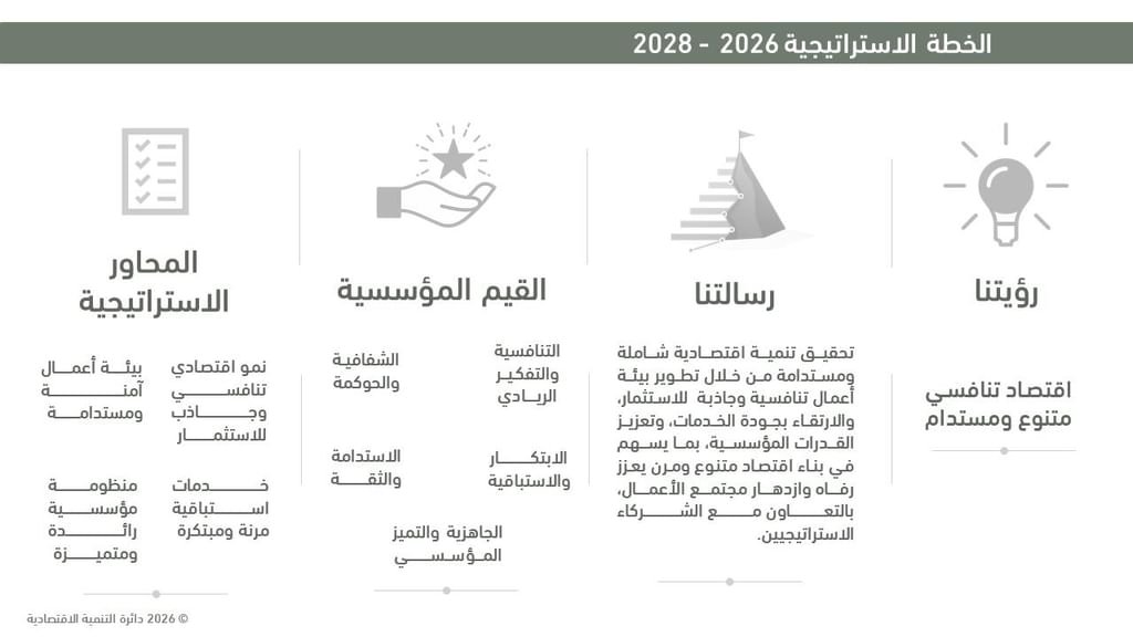 "اقتصادية الشارقة" تطلق خطتها الإستراتيجية 2026-2028 1 "اقتصادية الشارقة" تطلق خطتها الإستراتيجية 2026-2028