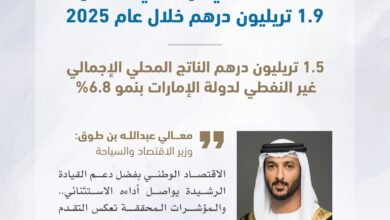 اقتصاد الإمارات