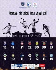 ملعب هزاع بن زايد.. سر تفوق العين في دوري أدنوك