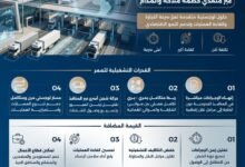 جمارك الشارقة تطلق ممرا لوجستيا متكاملا مع سلطنة عُمان وتدشّن أولى الشحنات إلى ميناء صحار