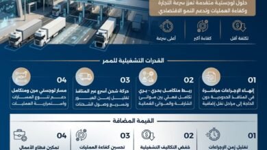 جمارك الشارقة تطلق ممرا لوجستيا متكاملا مع سلطنة عُمان وتدشّن أولى الشحنات إلى ميناء صحار