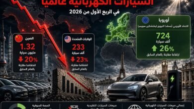 تباطؤ مبيعات السيارات الكهربائية عالميا في الربع الأول من 2026