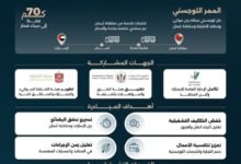 إعفاء الشاحنات المشمولة بالممر اللوجستي القادمة من سلطنة عُمان من رسوم بوابات التعرفة المرورية في الشارقة 26 إعفاء الشاحنات المشمولة بالممر اللوجستي القادمة من سلطنة عُمان من رسوم بوابات التعرفة المرورية في الشارقة