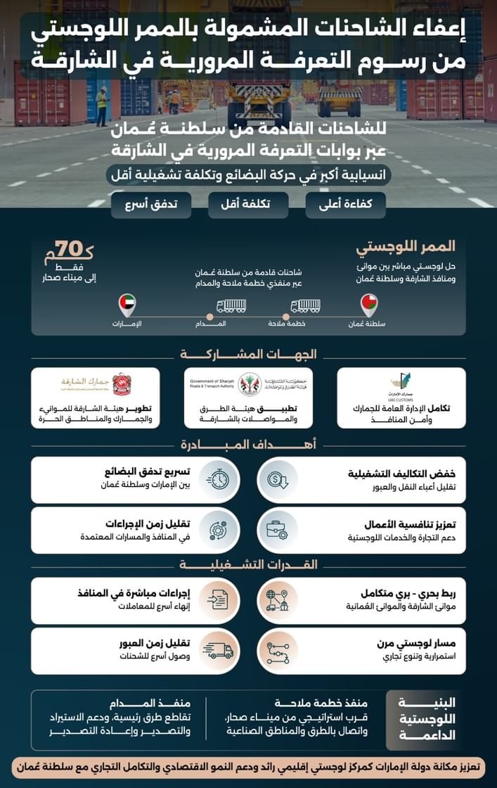 إعفاء الشاحنات المشمولة بالممر اللوجستي القادمة من سلطنة عُمان من رسوم بوابات التعرفة المرورية في الشارقة 1 إعفاء الشاحنات المشمولة بالممر اللوجستي القادمة من سلطنة عُمان من رسوم بوابات التعرفة المرورية في الشارقة