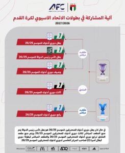 حسابات آسيوية مثيرة تنتظر نهائي كأس رئيس الدولة