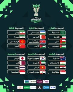 قرعة كأس آسيا 2027.. مجموعة متوازنة لمنتخبنا الوطني