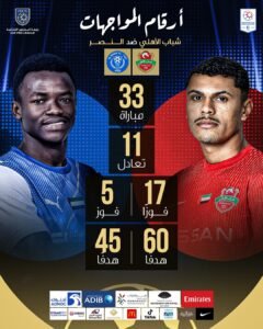 شباب الأهلي يتسلح بتفوقه التاريخي أمام النصر