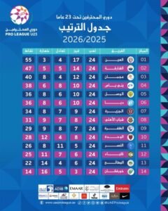 أفراح الزعيم تتواصل.. العين بطلًا لدوري المحترفين تحت 23 عامًا