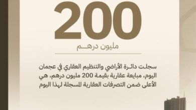 عجمان تسجل أعلى مبايعة عقارية بقيمة 200 مليون درهم