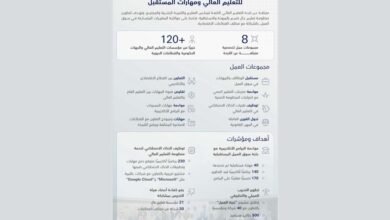 "استشارية التعليم العالي" تستعرض إنجازات تعزيز جاهزية الخريجين لوظائف المستقبل