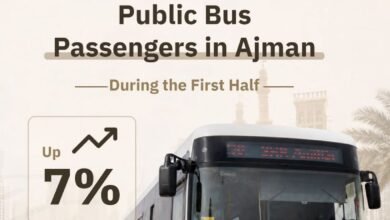 1.99 مليون مستخدم لحافلات النقل العام في عجمان خلال النصف الأول بنمو 7 % 2 عجمان