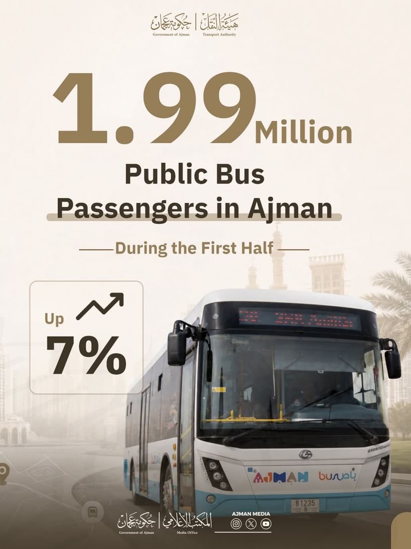 1.99 مليون مستخدم لحافلات النقل العام في عجمان خلال النصف الأول بنمو 7 % 1 عجمان
