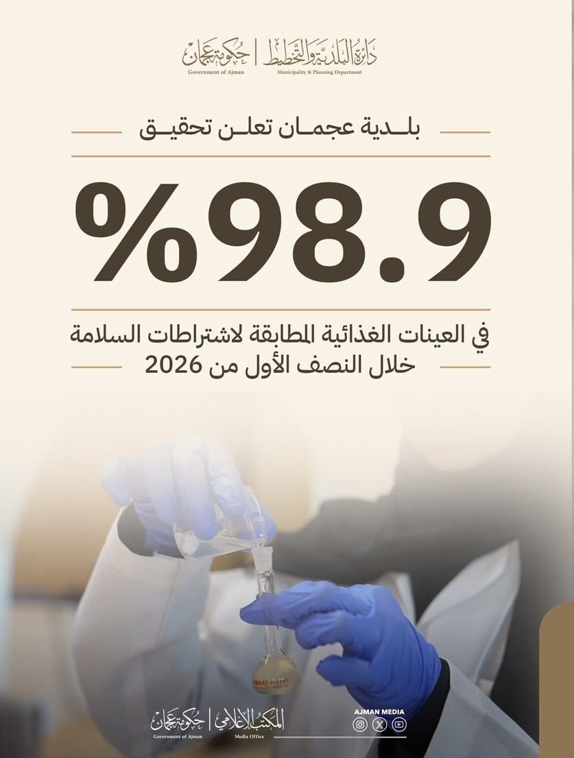 98.9 في المائة نسبة السلامة الغذائية في عجمان خلال النصف الأول 1 عجمان
