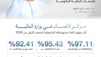 وزارة المالية تدمج حلول الذكاء الاصطناعي بمركز الاتصال وتتجاوز المستهدفات خلال النصف الأول 2 وزارة المالية