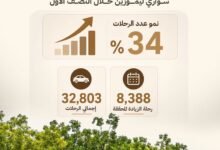 نقل عجمان تسجل نمواً 34% في رحلات سواري ليموزين خلال النصف الأول 22 نقل عجمان