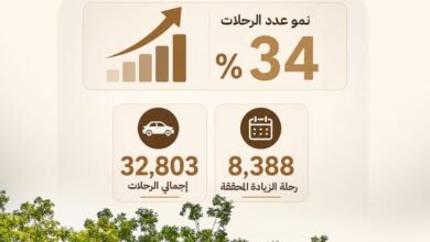 نقل عجمان تسجل نمواً 34% في رحلات سواري ليموزين خلال النصف الأول 3 نقل عجمان