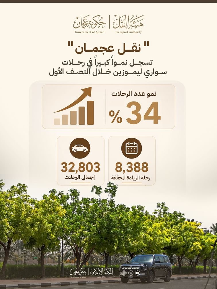 نقل عجمان تسجل نمواً 34% في رحلات سواري ليموزين خلال النصف الأول 1 نقل عجمان