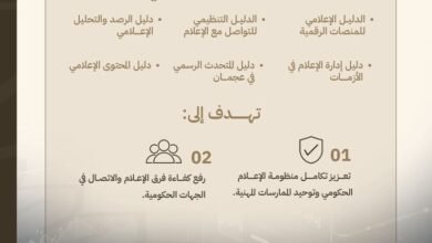 المكتب الإعلامي لحكومة عجمان يطلق 6 أدلة تنفيذية لتعزيز تكامل منظومة الإعلام الحكومي في الإمارة 3 المكتب الإعلامي لحكومة عجمان