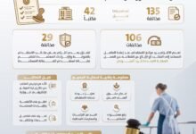 الموارد البشرية والتوطين