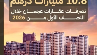 10.8 مليار درهم تصرفات عقارات عجمان خلال النصف الأول من 2026 4 عجمان