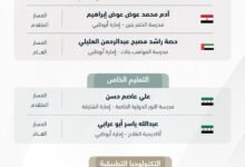 محمد بن راشد يعلن قائمة أوائل الثانوية العامة على مستوى الدولة 19 محمد بن راشد