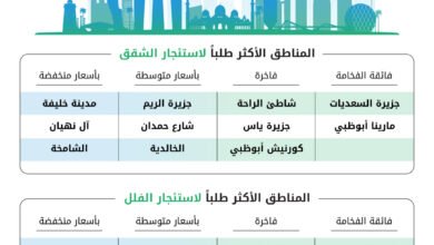 بيوت