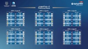 مواجهات نارية تزين انطلاقة كأس مصرف أبوظبي الإسلامي