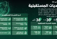 شرطة دبي تُعد دراسة مُتقدمة بمشاركة 507 مختص وخبير أمني من 30 دولة