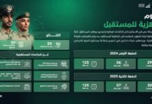 نخبة من الكفاءات الوطنية تجتاز «دبلوم الجاهزية للمستقبل بشرطة دبي» 14 نخبة من الكفاءات الوطنية تجتاز «دبلوم الجاهزية للمستقبل بشرطة دبي»