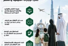 «شرطة دبي» تؤكد أهمية المتابعة المُستمرة للأطفال خلال الإجازات الصيفية والسفر 19 شرطة دبي