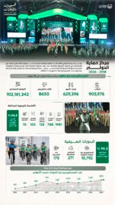 تخريج 10 آلاف طالب وطالبة من 175 جنسية في 9 سنوات وحصاد جديد بتخريج كوكبة تضم 1402 مُنتسباً من «البرنامج الصيفي الطلابي» 3 تخريج 10 آلاف طالب وطالبة من 175 جنسية في 9 سنوات وحصاد جديد بتخريج كوكبة تضم 1402 مُنتسباً من «البرنامج الصيفي الطلابي»