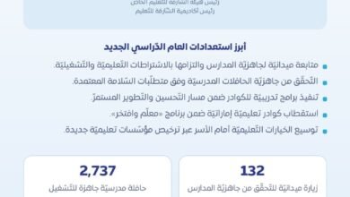 الشارقة للتعليم الخاص توكّد جاهزية منظومتها للعام الدّراسي 2026 – 2027 2 الشارقة للتعليم الخاص توكّد جاهزية منظومتها للعام الدّراسي 2026 – 2027