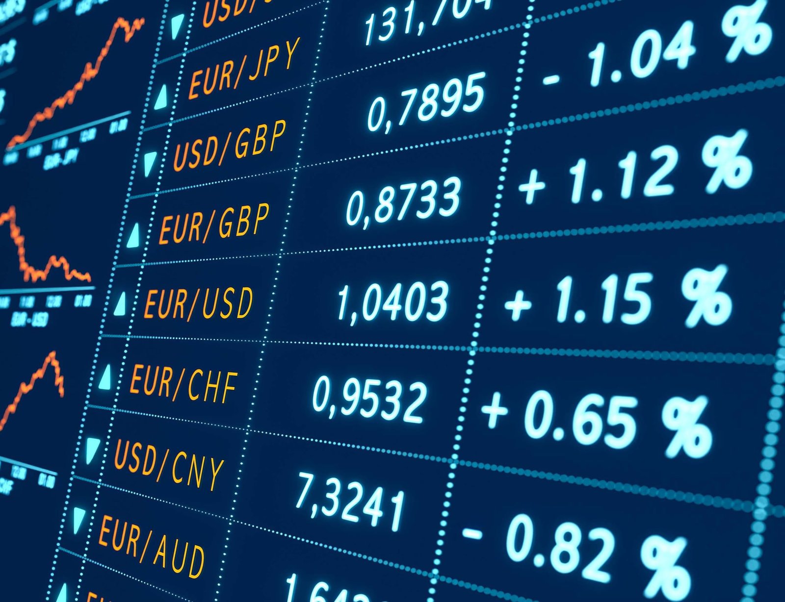 تراجع الدولار أمام العملات الرئيسية 1 الدولار