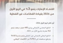الإمارات