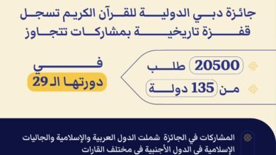 "جائزة دبي للقرآن" تسجل قفزة تاريخية بمشاركات تتجاوز 20500 طلب من 135 دولة في دورتها الـ 29 2 جائزة دبي للقرآن