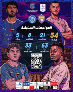 تفوق مرعب يرجح كفة العين على النصر