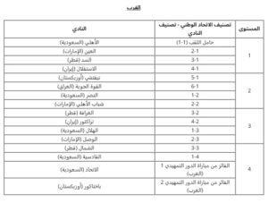 العين في التصنيف الأول قبل قرعة دوري نخبة آسيا 2 العين في التصنيف الأول قبل قرعة دوري نخبة آسيا