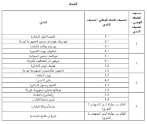 العين في التصنيف الأول قبل قرعة دوري نخبة آسيا 3 العين في التصنيف الأول قبل قرعة دوري نخبة آسيا