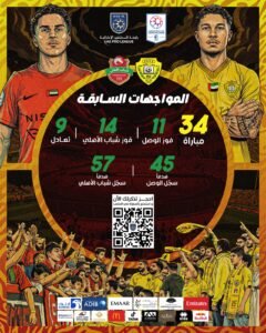 تفوق طفيف يساند شباب الأهلي في ديربي دبي 2 تفوق طفيف يساند شباب الأهلي في ديربي دبي