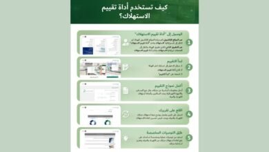 "كهرباء دبي" تعزز استدامة الاستهلاك اليومي بـ "أداة تقييم الاستهلاك" 3 "كهرباء دبي" تعزز استدامة الاستهلاك اليومي بـ "أداة تقييم الاستهلاك"