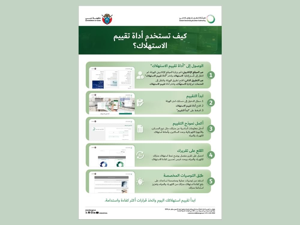 "كهرباء دبي" تعزز استدامة الاستهلاك اليومي بـ "أداة تقييم الاستهلاك" 1 "كهرباء دبي" تعزز استدامة الاستهلاك اليومي بـ "أداة تقييم الاستهلاك"