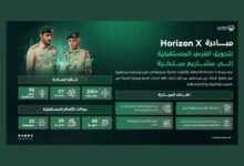 شرطة دبي تطلق “Horizon X” لاستكشاف الفرص المستقبلية في المجال الأمني