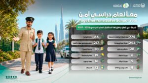 "أمن المدارس" في شرطة دبي تعلن جاهزيتها لاستقبال العام الدراسي الجديد 2 "أمن المدارس" في شرطة دبي تعلن جاهزيتها لاستقبال العام الدراسي الجديد