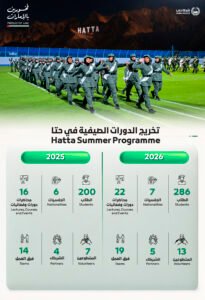 حارب الشامسي يشهد تخريج الدورات الصيفية في حتا 5 حارب الشامسي يشهد تخريج الدورات الصيفية في حتا