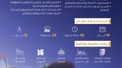 أئمة وخطباء أوزبكستان يشيدون بنهج الإمارات في ترسيخ قيم التسامح والتعايش 2 أئمة
