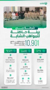 عبد الله المري لشباب شرطة دبي: الابتكار والتميز طريقكم لصناعة المستقبل 6 عبد الله المري لشباب شرطة دبي: الابتكار والتميز طريقكم لصناعة المستقبل