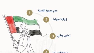 شرطة أبوظبي تنظم ملتقى المرأة الإماراتية "مسيرة وطن.. الريادة وصناعة المستقبل" 2 شرطة أبوظبي تنظم ملتقى المرأة الإماراتية "مسيرة وطن.. الريادة وصناعة المستقبل"
